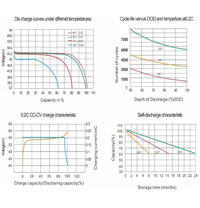 48v 200ah lifepo4 battery-vertical-wall-6000 cycles (12)
